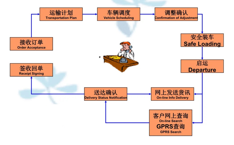 张家港到清徐货运公司